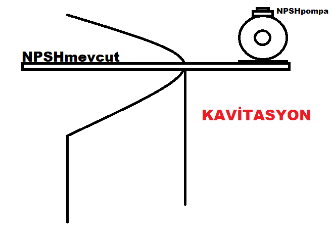 Pompa Emiş Tesisatı